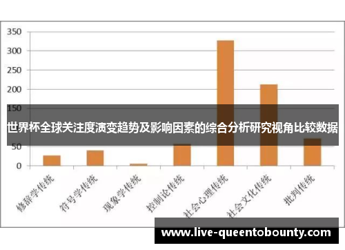 世界杯全球关注度演变趋势及影响因素的综合分析研究视角比较数据