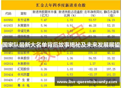 国家队最新大名单背后故事揭秘及未来发展展望