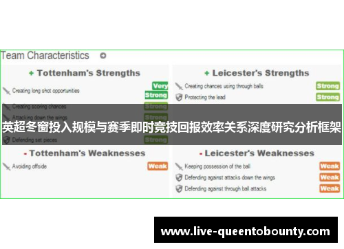 英超冬窗投入规模与赛季即时竞技回报效率关系深度研究分析框架