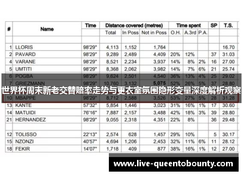 世界杯周末新老交替赔率走势与更衣室氛围隐形变量深度解析观察