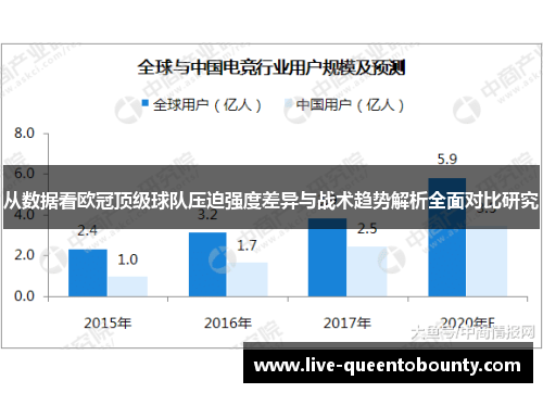 从数据看欧冠顶级球队压迫强度差异与战术趋势解析全面对比研究