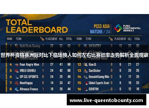 世界杯资格赛洲际对比下临场换人如何左右比赛赔率走势解析全面观察
